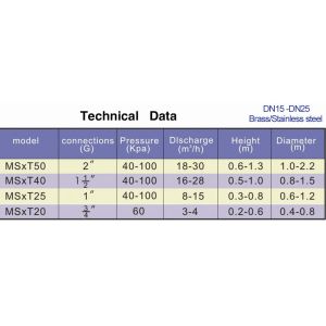 60Kpa 2" Brass Chrome Dancing Fountain Nozzles