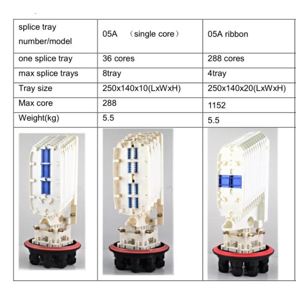 288 Cores IP68 Waterproof PC FTTH ABS Fiber Splicing Joint Enclosure with 1 Time