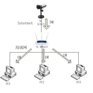 Customized 4pcs Dome Cameras 4CH NVR Kit CCTV Surveillance Security Camera