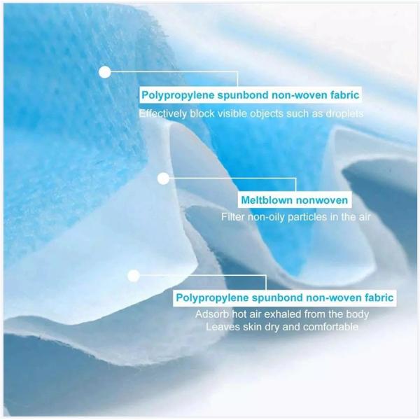 PP Meltblown 3 Ply Disposable Face Mask , 175mm*95mm Surgical Tie On Face Mask