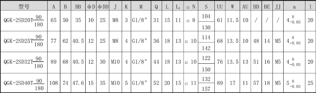 QGK Rotary Cylinder Magnetic switches can be installed swing angle range can be adjusted arbitrarily