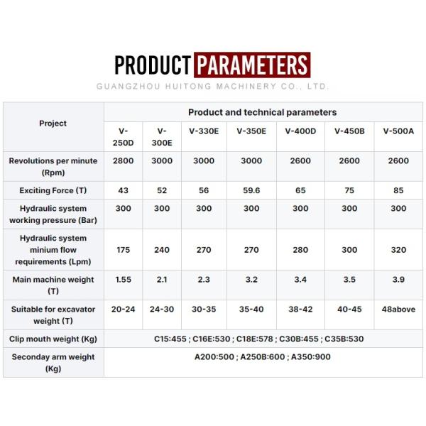 Huitong Hydraulic Pile Hammers for 24-30 Ton Excavators, OEM Available, CE Certificate