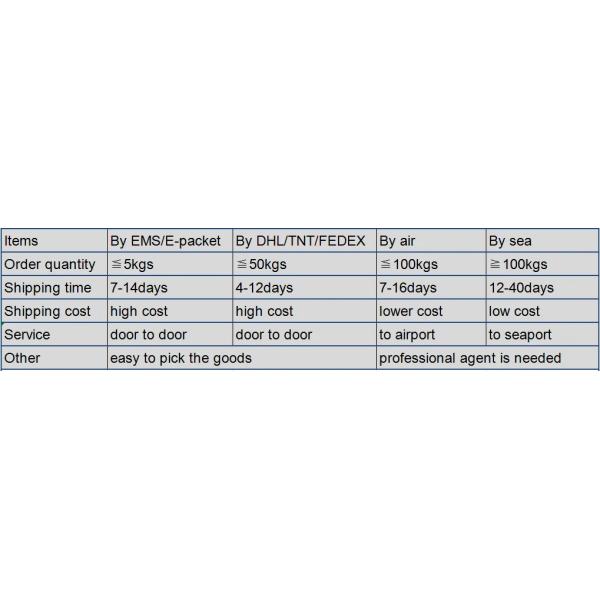 ACH/aluminum Chlorohydrate Solid Powder As Flocculant for Water Treatment/ CAS 12042-91-0