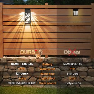 Constant Bright Solar Powered Garden Wall Lights With 2 Mode RGB For Fence
