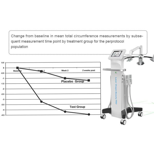Fat Removal Non Invasive 8D Laser Therapy Machine Dual Wavelength 532nm 635nm Red And Green Light