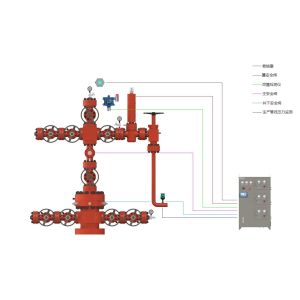 PSL1-PSL4 Hydraulic Wellhead Safety Control System PR1 PR2