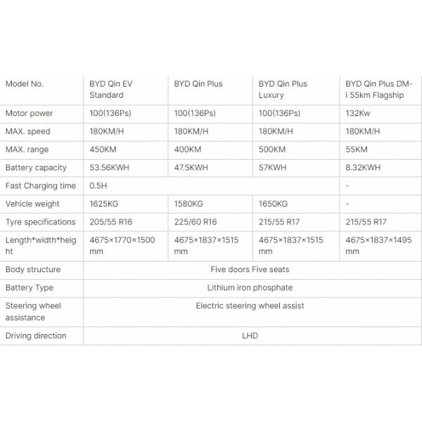Customized 2023 Byd Qin Plus Electric Car Sedan for 4-door 5-seater Body Structure