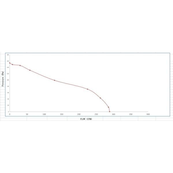 65mm X 240 AC Cross Flow Blower Fan 72W 0.56A 240V Hall Speed Feedback