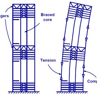 Q235 Q345 Prefab High Rise Steel Construction Outrigger Multi Storey NZ Standard