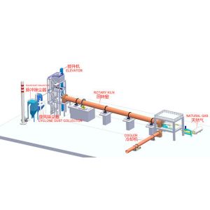 Customizable High Productivity 800TPD Steam Calcination Kiln Energy & Mining