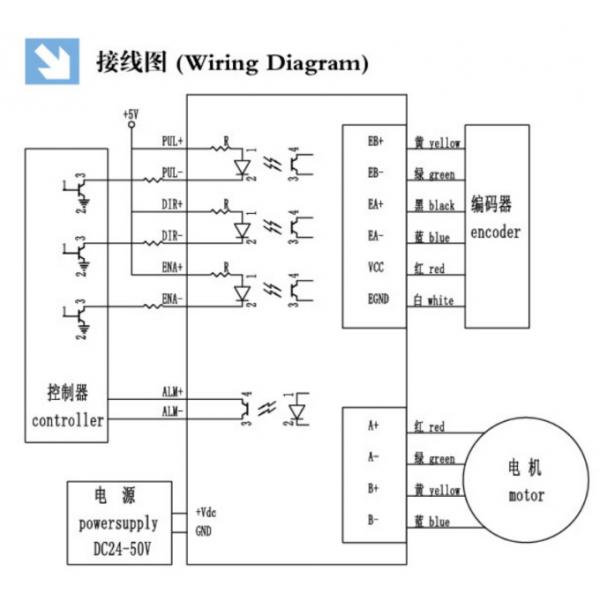 Nema 34 Closed Loop Stepper Motor And Driver 8.5N.M Step Servo Motor And Step Servo Driver 2