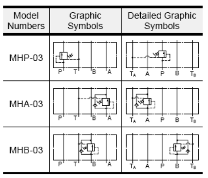 MHP-03 MHA-03 MHB-03 Hydraulic Sequence Control Valve Counterbalance Modular Valves