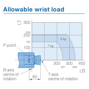 YASKAWA GP7 Pick And Place Robotic Arm 7kg Payload 927mm Arm Robots