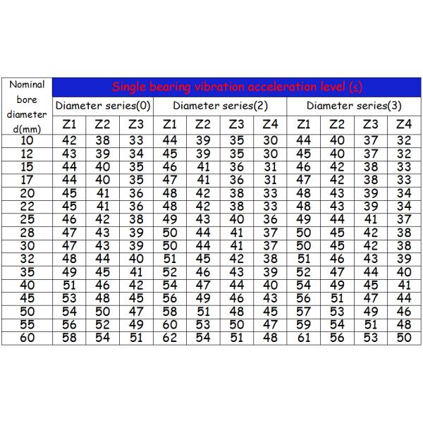 Japan KOYO NSK Ball Bearing 6208 NR ZNR C3 6208 NR ZNR Z ZZ 2Z RS 2RS C3 Bearing
