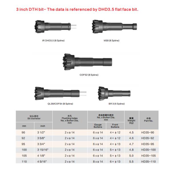 95mm DTH Drilling Tools Blue Color 3'' DHD3.5 DTH Bit For Water Well Drilling