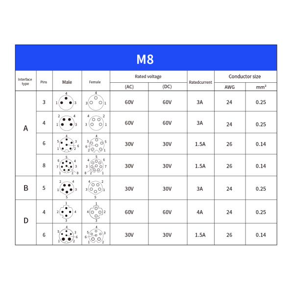 Industrial Connector M8 Injection Molded Circular Waterproof Connector Male Female 6 Pin