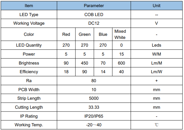 COB LED RGB Strip Light 810led/m DC12V Mini 0402 LED IP20/IP65 Rated Brightness & Spotless Strip Light