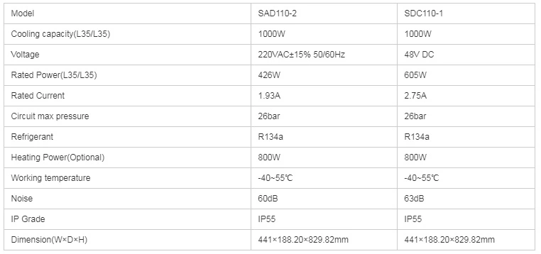 1000W Outdoor Electric Telecom Door Mounted Air Cooler Air Conditioner