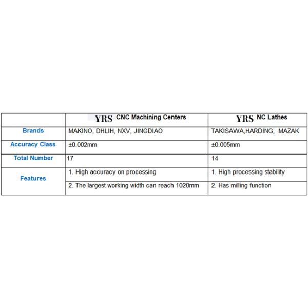 Anodizing AL6061 Machining Aluminum Parts , Laser Aluminium Machined Components