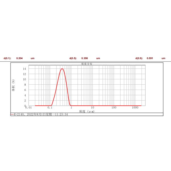 Tinox R-2140 Sulphate Process Titanium Dioxide For Paints With Strong Tinting Strength