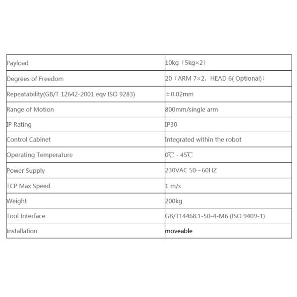 HARMONIC DRIVE Robot Harmonic Drive Strain Wave Reducer for DSCR5 Dual Arm Cobot — DUCO