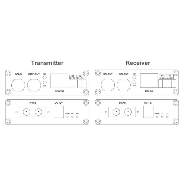 LNK-12GSDI Series Fiber Converter with 4K UHD Video, Loop-out, Gigabit Ethernet & RS485