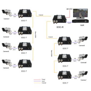 DIN-Rail Industrial 10/100Base-TX Ethernet over Coax Extender