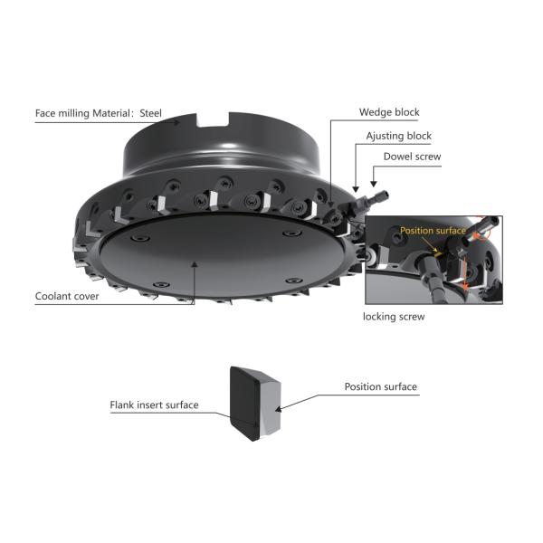 PCBN Face Milling Cutters Cast Iron End Milling Cutter For Finishing