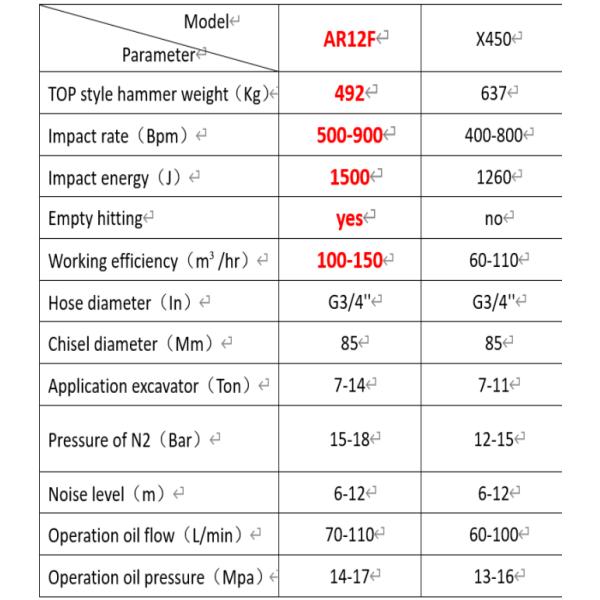 Pure Liquid Explosive Hydraulic Rock Breaker Hammer 7-14 ton Excavator Attachment