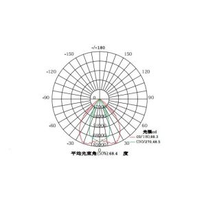 Industrial 500w Modular LED Flood Light 130lm / W With LG Cree Chips