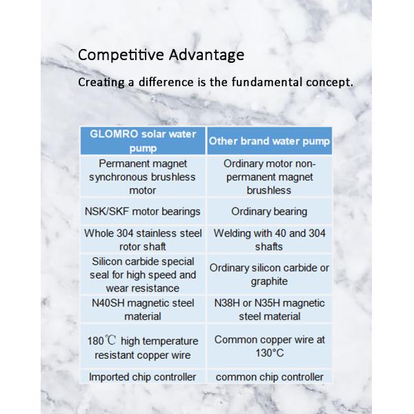 Solar Agricultural Water Pumping System DC96 4 Inch 1500w OEM 304 Stainless Steel
