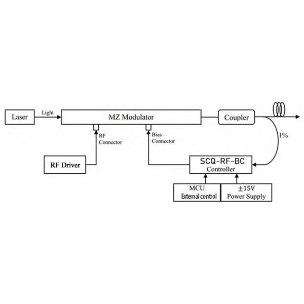 850 - 1550nm Electro Optic Light Modulators