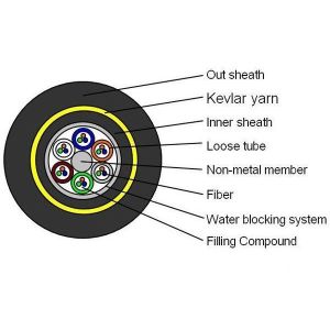 Quality ADSS -48B1-PE-300 for sale