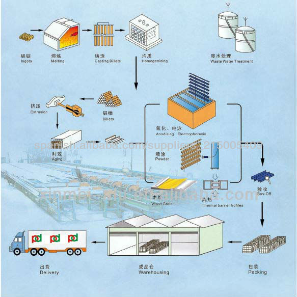 Wood Grain aluminium profile for kitchen cabinet