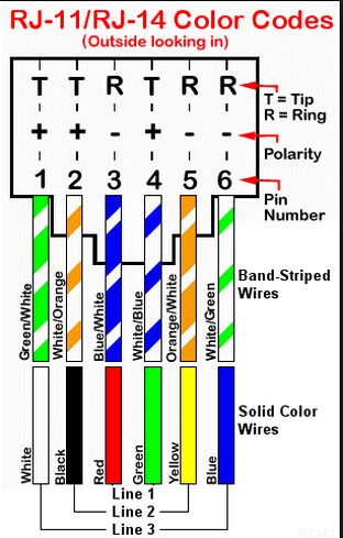 Outdoor Cat3 Telephone Cable Ethernet Rj45 Patch Cord Multi Core