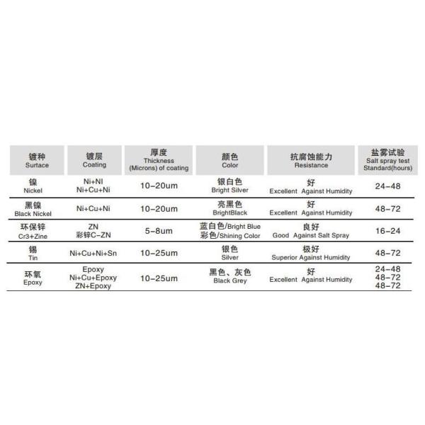 Neodymium Bar Magnets for pump , Very strong separator magnets , neodymium magnetic bar magnet supplier usa