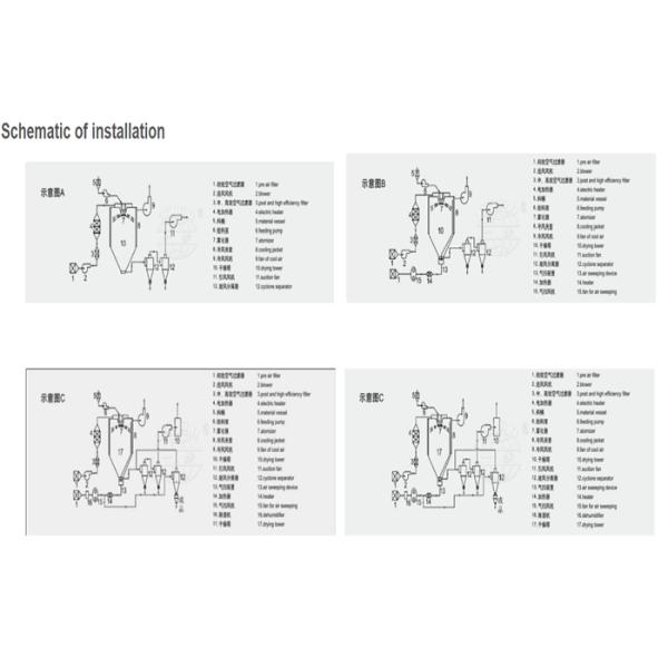 ZPG Series 150kg/h Spray Drying Machine For Chinese Raditopnal Medicine Extract