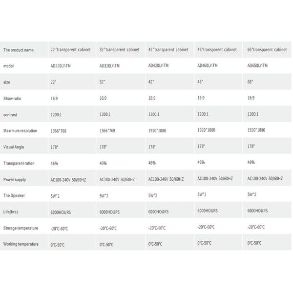 HD Wall Mounted Digital Signage 400 Nits Brightness For Indoor Advertising