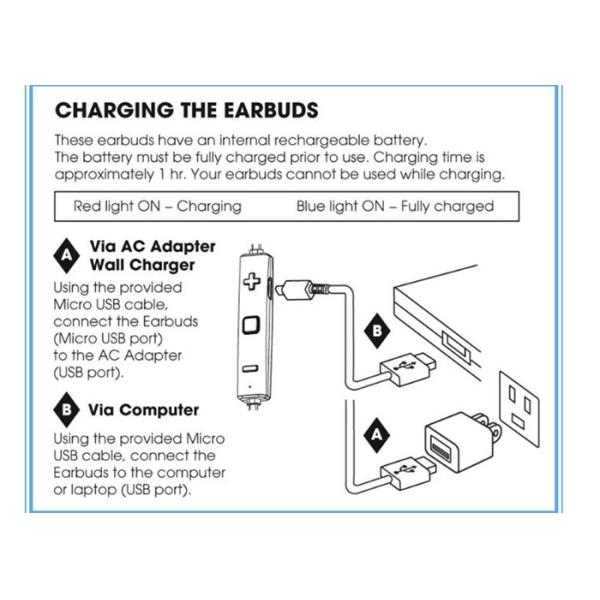 Wireless Sweatpoof Bluetooth In Ear Earbuds With Mic For Running GYM