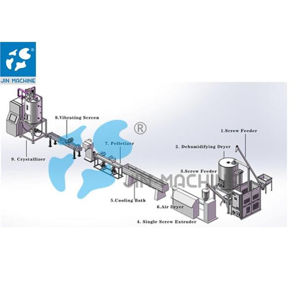 Buy 250KG/H Plastic Granules Making Machine at wholesale prices