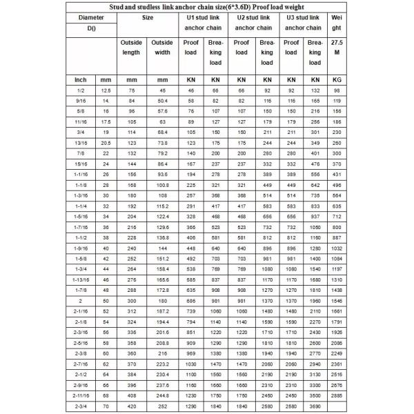 Large Steel Marine Stud Link Anchor ChainU2 GRADE Anchor Chain Used for Vessel Ship