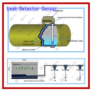 China oil tank leakage detector on sale