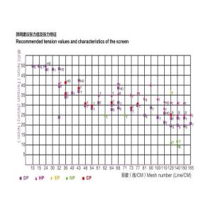 ISO14001 420mesh Polyester Printing Mesh Converntional Degreasing Antistanic