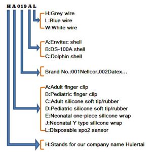 Replacement Reusable Spo2 Sensors MEK Compatible Medical Adult Finger Clip Type