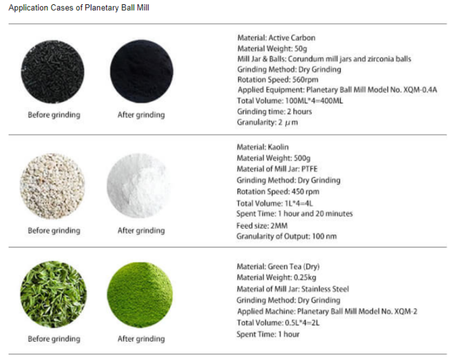 Planetary Ball Mill control panel