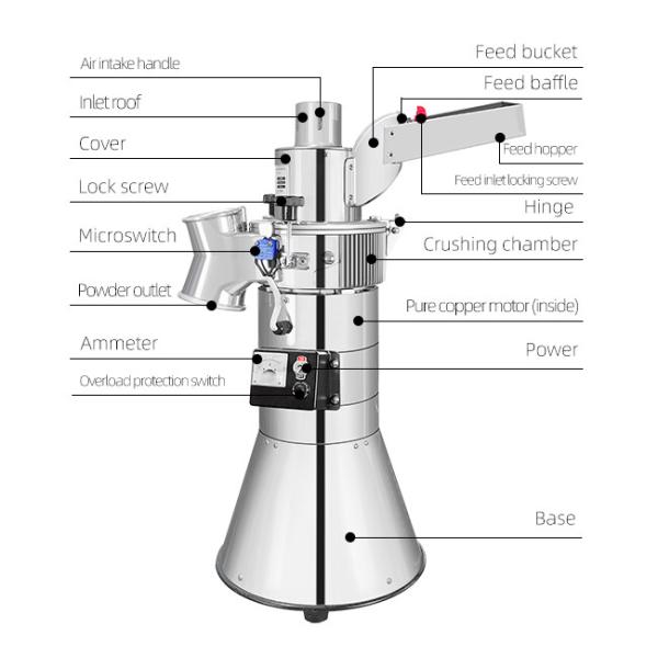 Continuous Feeding Dry Grinder Machine 2840rpm Home Spice Grinder Stainless Steel