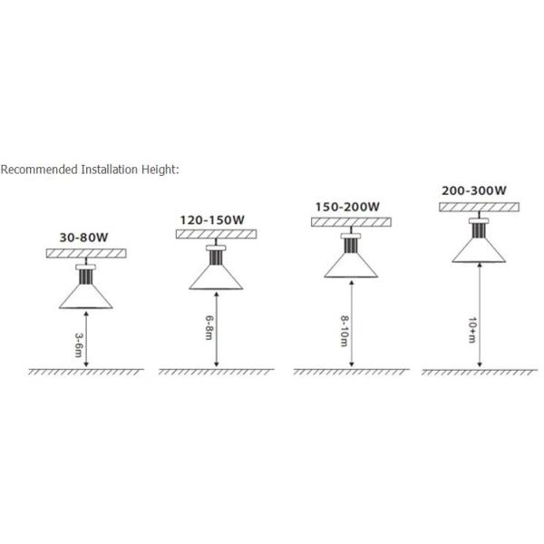 Aluminum Reflector 200W Industrial Led High Bay Lighting