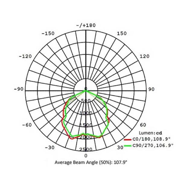 50W 5500k Explosion Proof LED Lights High Luminous WF2 Anti - Corrosion Grade