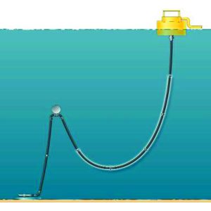 Fpso And Ocean Tank Loading Bv Class Rubber Lines