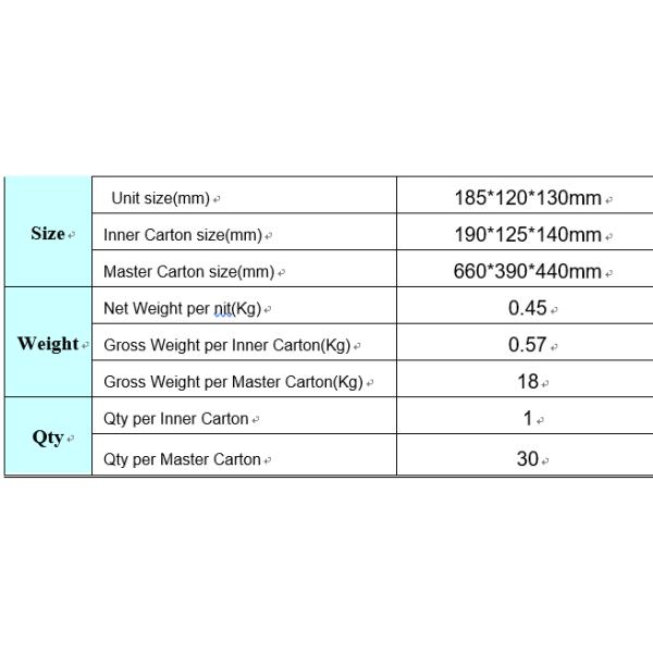 UV Money Detector UV Lamp Money Detector 2018 for EURO USD GBP SAR and Any Currencies in the world